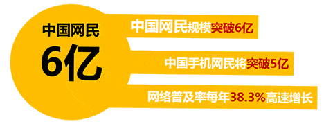 视频营销到底有多重要呢? 视频营销到底有多重要呢?