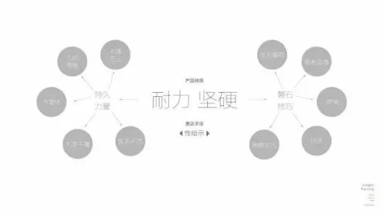 龙韵一站式服务案例之市场定位与品牌定位